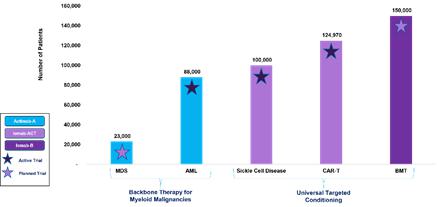 A graph with stars on it  Description automatically generated