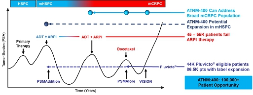 A diagram of a disease  Description automatically generated