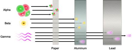 A diagram of a paper and aluminum  AI-generated content may be incorrect.