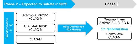 A blue arrow with white text  Description automatically generated